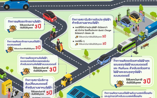 บีโอไอเดินหน้าขับเคลื่อนเศรษฐกิจสีเขียว  เปิดสิทธิประโยชน์การลงทุนยานยนต์ไฟฟ้าแบบครบวงจร