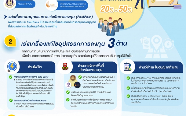  เดินหน้าระบบ FastPass เร่งโครงการสำคัญ ขับเคลื่อนระบบ FastPass ในระยะแรก เพื่อเร่งรัดการพิจารณาอนุมัติ/อนุญาต ที่สำคัญจาก 7 หน่วยงาน